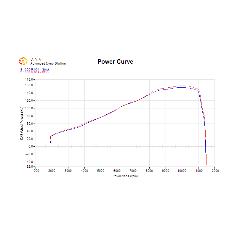 BOS SSEC RR titane | S 1000 RR & S 1000 R
