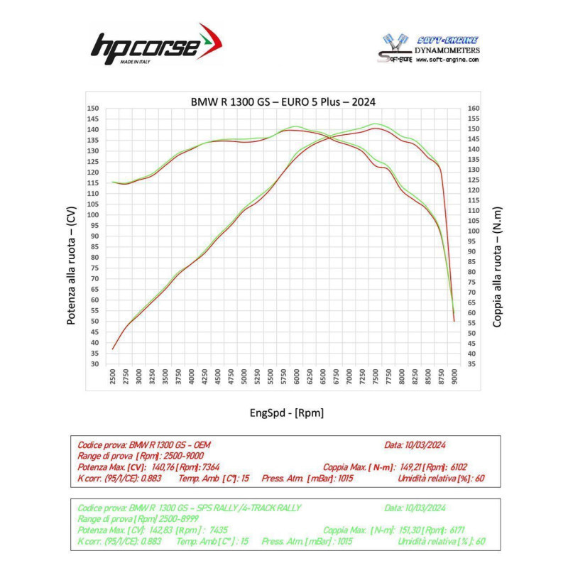 Silencieux SPS Rally pour BMW R 1300 GS Adventure | HP Corse