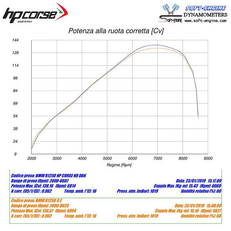 Silencieux 4-Track pour BMW R 1250 GS | HP Corse